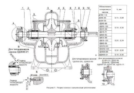 Кольцо сальника для насоса Д - Д 500-65 Д 630-90 Д 800-57 Д 1250-65 фото