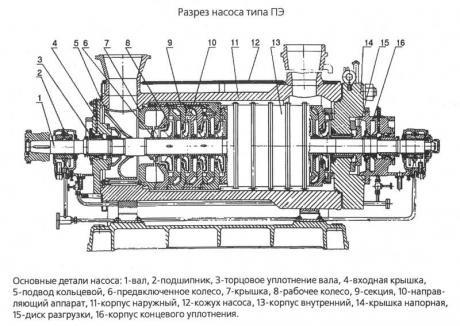 Рубашка насоса ПЭ 65-40 фото