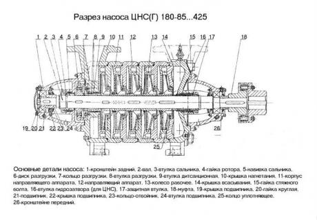 Крышка всасывания для насоса ЦНСГ 180-85…425 фото