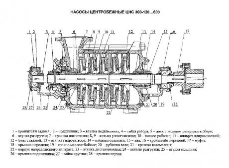 Кольцо отбойное для насоса ЦНС(Г) 300-120…600 фото